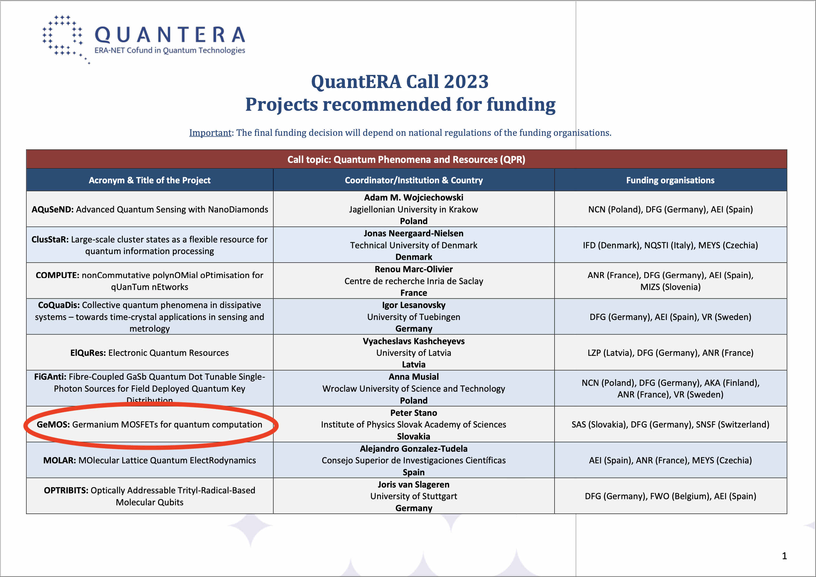 GeMOS funded